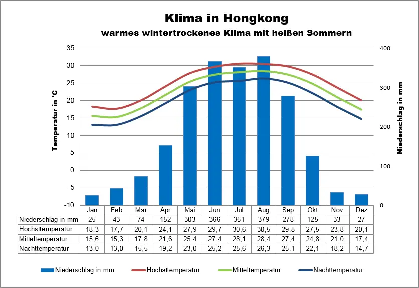 HongkongKllima