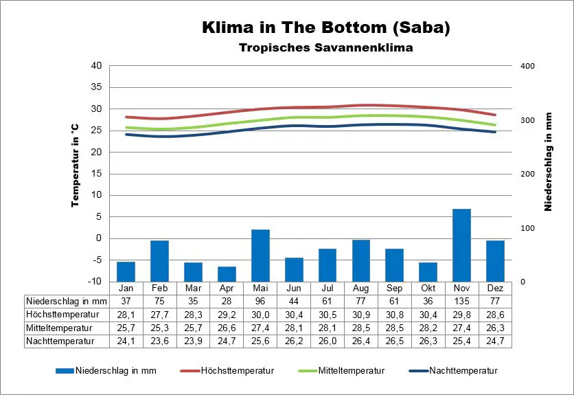 Saba Klima The Bottom